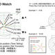 Illustration for article titled Twelve 5-9 Q Watch Means Time-Telling has Never Been So Impenetrable